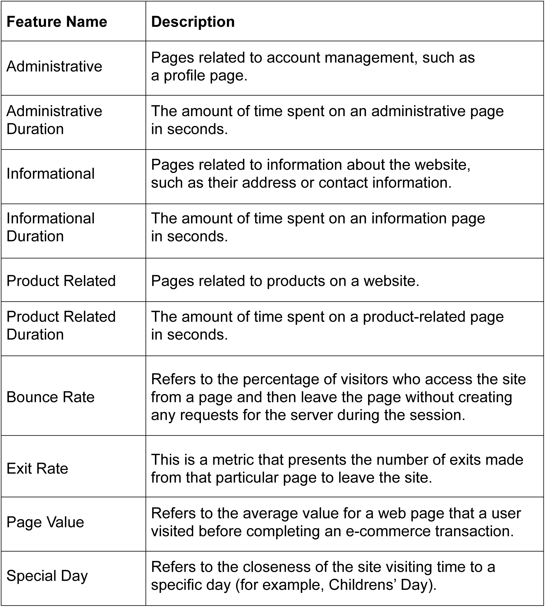 1.0.4 The categorical features